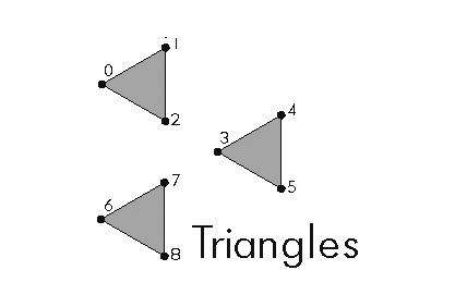 Triangles Example