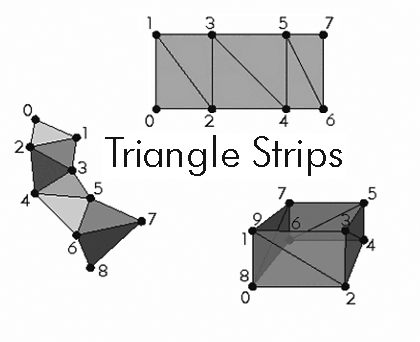 TriangleStrip Examples