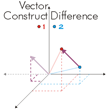 IVector3D ConstructDifference Example