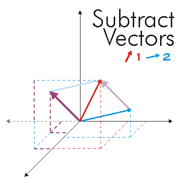 IVector SubtractVector Example
