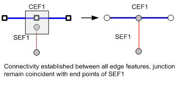Junction connectivity model Junction connectivity model