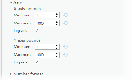 Options for displaying your data using a log scale