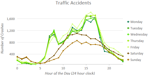 ArcGIS Pro line chart