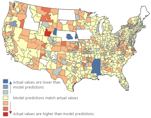 Model overpredictions and underpredictions