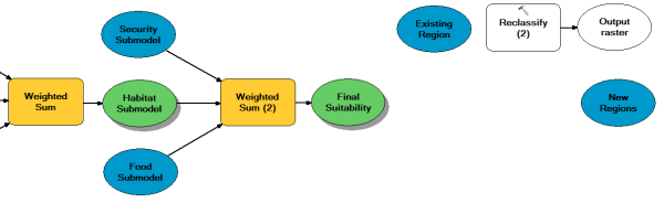 Adding the Reclassify tool to the ModelBuilder model