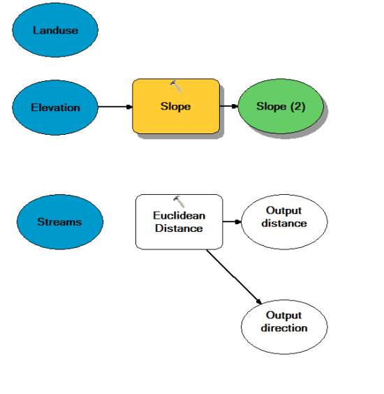 Adding the Euclidean Distance tool to the ModelBuilder model