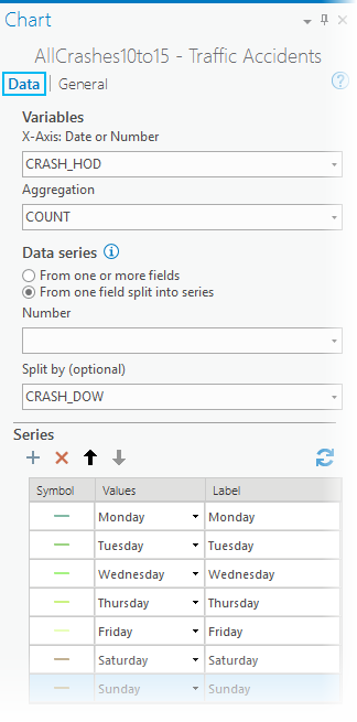 Setting chart fields, order, and colors