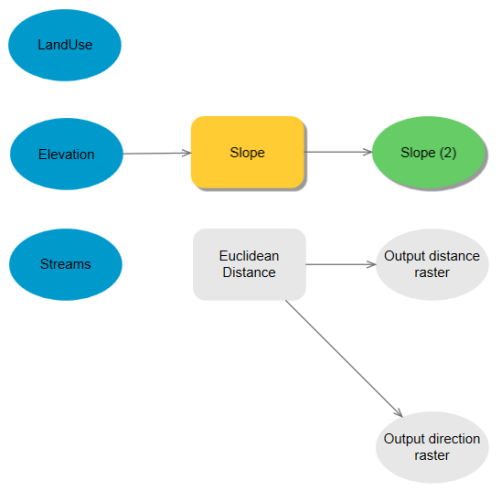 Adding the Euclidean Distance tool to the ModelBuilder model