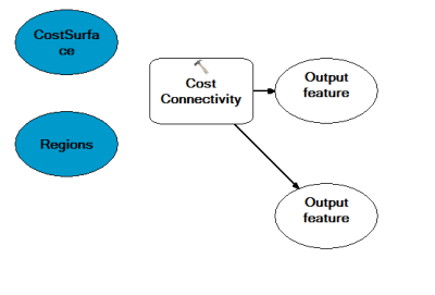 Adding the Cost Connectivity tool to the ModelBuilder model