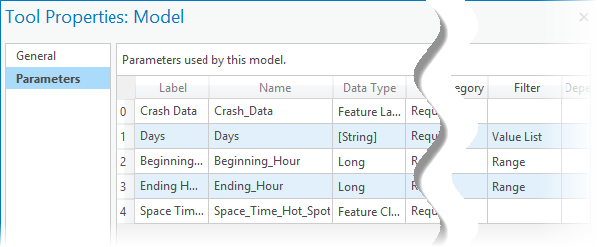 Model parameters