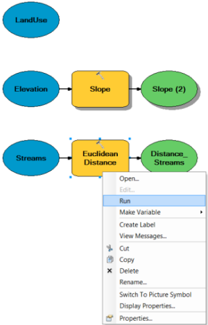 Running the Euclidean Distance tool within the model