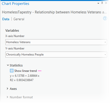 Scatterplot data parameters