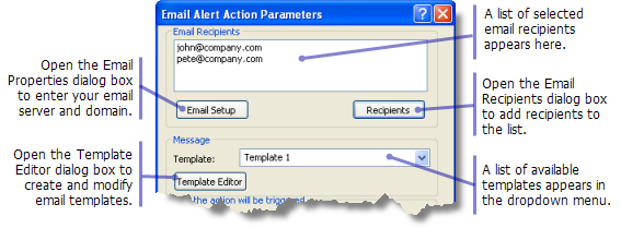 Cuadro de diálogo Parámetros de acción de alertas de correo electrónico