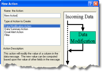 Selección de Acción de modificación de datos