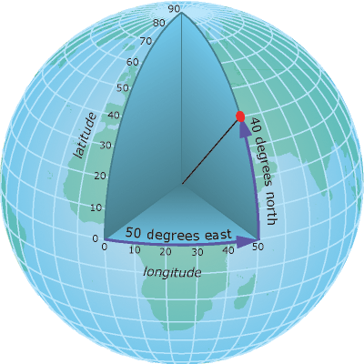 Los valores de la latitud y la longitud son ángulos medidos desde el centro de la Tierra.