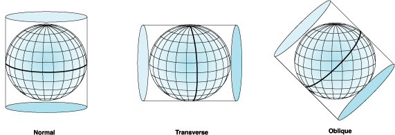 Ilustración de proyecciones de orientación cilíndrica