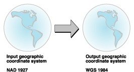 Ilustración de transformación geográfica