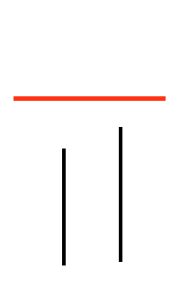 Las líneas verticales negras se extienden hasta encontrarse con la línea horizontal roja.