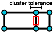 La línea debe ser mayor que la tolerancia cluster.
