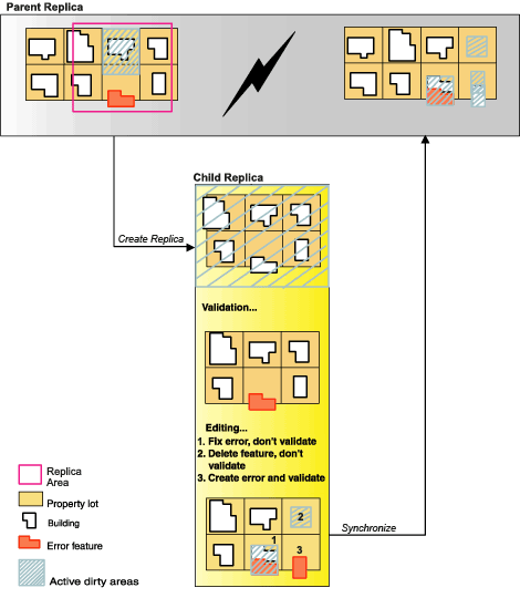 Sincronizar topologías