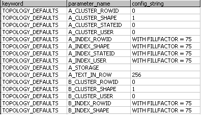 DBTUNE table entries