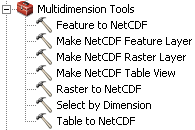 Caja de herramientas de multidimensión
