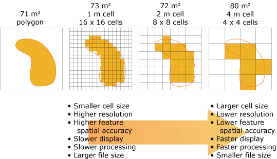 Ejemplo de resolución y tamaño de celda