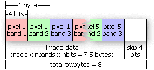 bytes total de la fila para una imagen BIP