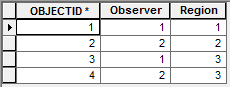 La tabla de relaciones observador-región de salida