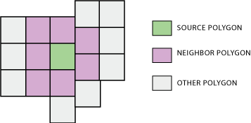 Diagrama que muestra un polígono de origen y los polígonos vecinos.