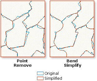 Simplificación de polígono