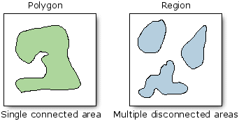 Área conectada única frente a varias áreas desconectadas
