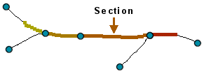 Ilustración de las secciones de una ruta