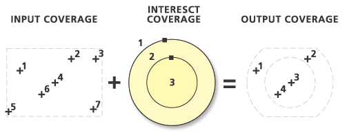 Ilustración de Intersecar puntos