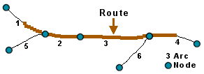 Ilustración de una ruta