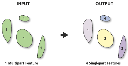 Ilustración de De multiparte a parte simple