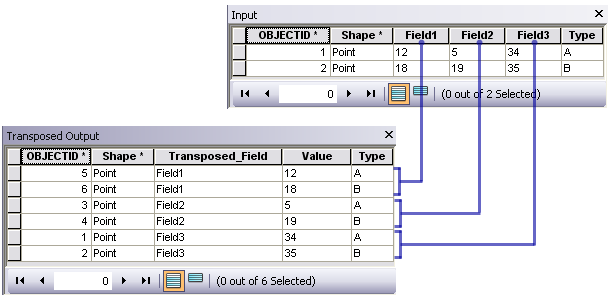 Transpose time fields illustration