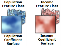 Las superficies de coeficiente que ilustran la no estacionariedad