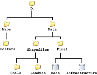 Estructura de directorios de ejemplo