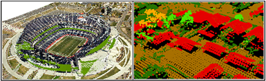 Dataset LAS visualizado como puntos en ArcScene