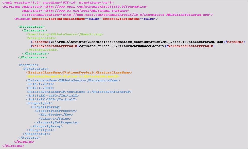 XML data - Sample FeatureNode extraction