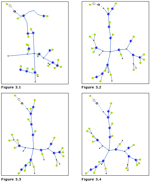 Force Directed layout algorithm Degree of freedom option