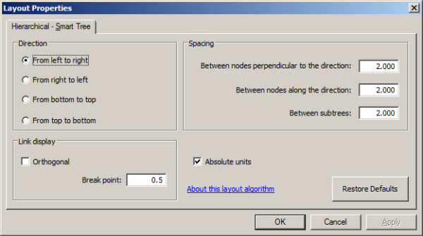 Layouts tab - Hierarchical Smart Tree Properties, initial