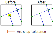 Ejemplo de tolerancia de alineación de arco