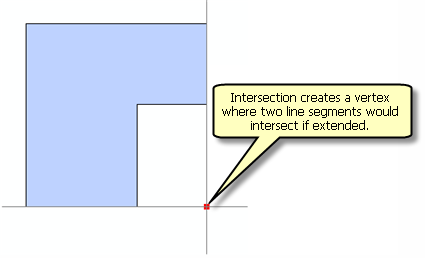 Uso del método de intersección