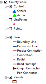 Capa de estructura de parcela en ArcMap