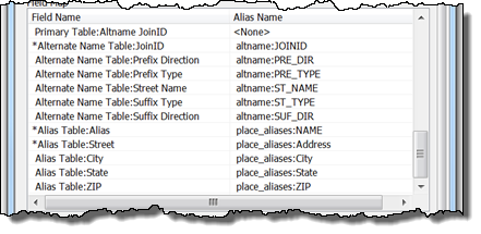 Asignación de campos de la tabla de nombre de lugar