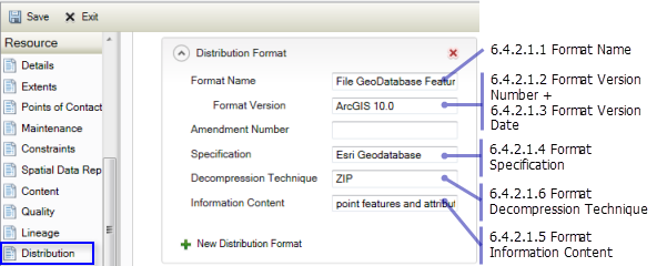 Resource Distribution page: Digital Transfer Information