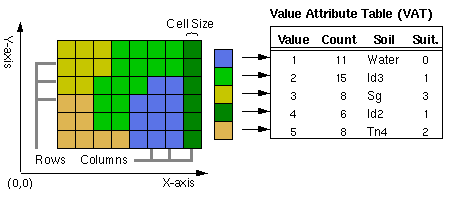 Ejemplo de una tabla de valores de atributos de cuadrícula