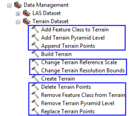 Herramientas de geoprocesamiento del dataset de terreno